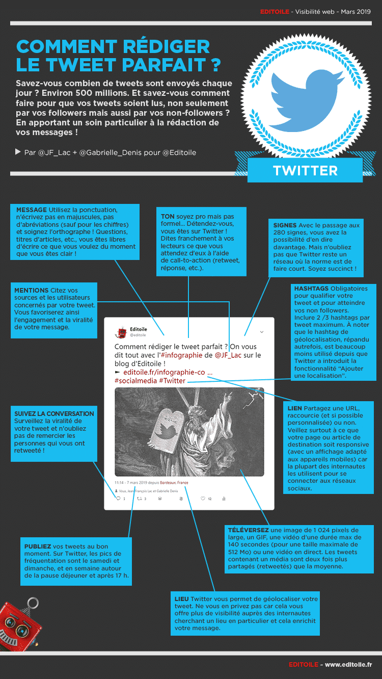 Infographie comment rédiger le tweet parfait