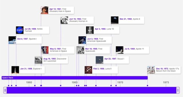 Frise Chronologique Timeline Timetoast Timelines Porn Sex Picture