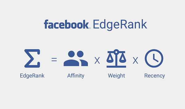 Algorithme EdgeRank de Facebook